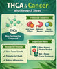 THCA For Cancer