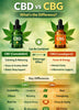 CBD Vs CBG